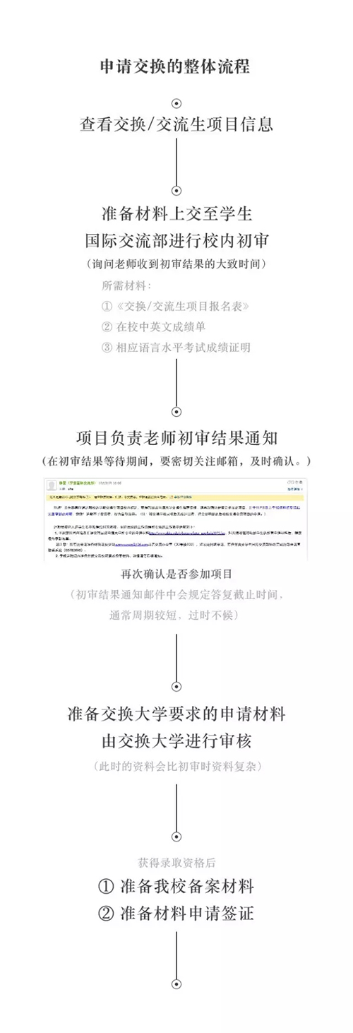 手把手教你如何成为国际交换生 手把手教你如何成为国际交换生