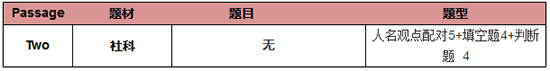 启德雅思机经预测 启德雅思机经预测
