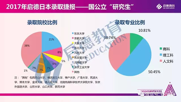 2017启德亚洲录取报告 2017启德亚洲录取报告