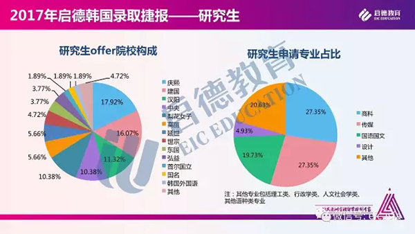 2017启德亚洲录取报告 2017启德亚洲录取报告