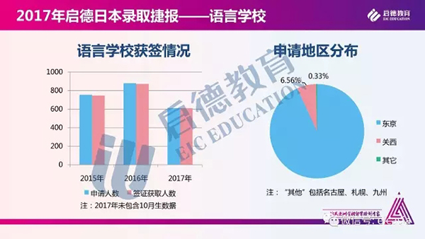 2017启德亚洲录取报告 2017启德亚洲录取报告