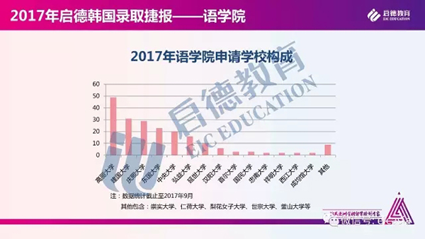 2017启德亚洲录取报告 2017启德亚洲录取报告