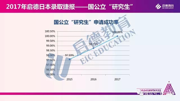 2017启德亚洲录取报告 2017启德亚洲录取报告