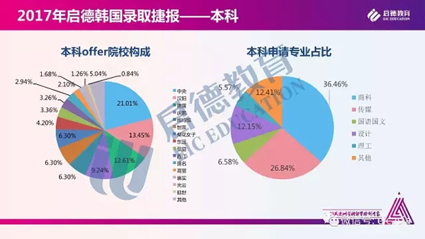 2017启德亚洲录取报告 2017启德亚洲录取报告