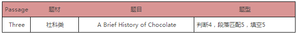 启德雅思机经预测 启德雅思机经预测