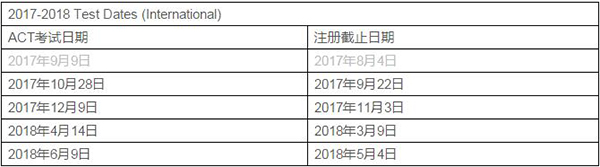 ACT考试 ACT考试