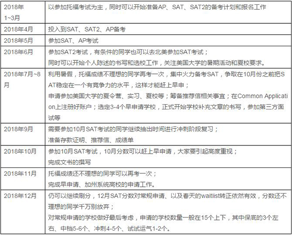 最后附上2019年秋季入学申请考试规划表 最后附上2019年秋季入学申请考试规划表