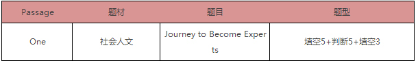 启德雅思机经预测 启德雅思机经预测