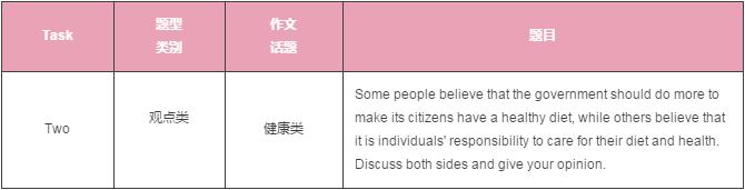 雅思考题回顾及参考范文