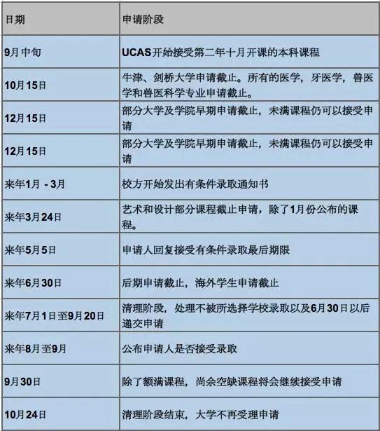 如何在本硕申请高峰期,巧妙计划,把握时机? 如何在本硕申请高峰期,巧妙计划,把握时机?