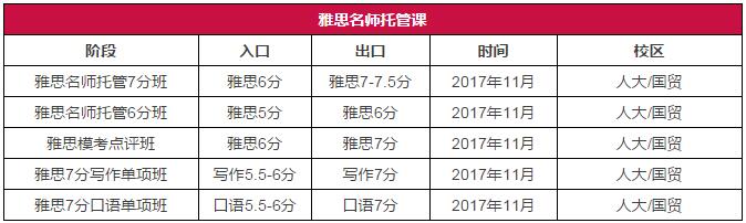 雅思名师托管班