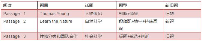 雅思阅读