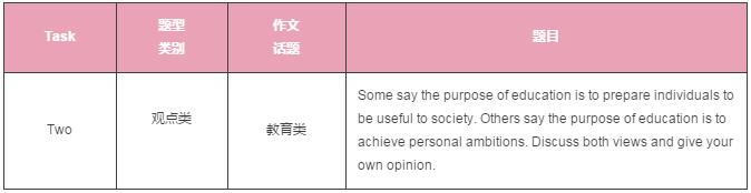 雅思写作