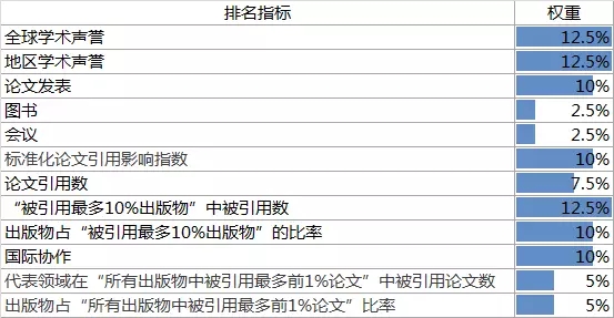 2018年USNews世界大学排名出炉 2018年USNews世界大学排名出炉