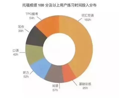 2017年中国托福考生数据分析 2017年中国托福考生数据分析