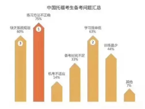 2017年中国托福考生数据分析 2017年中国托福考生数据分析