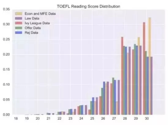 2017年中国托福考生数据分析 2017年中国托福考生数据分析
