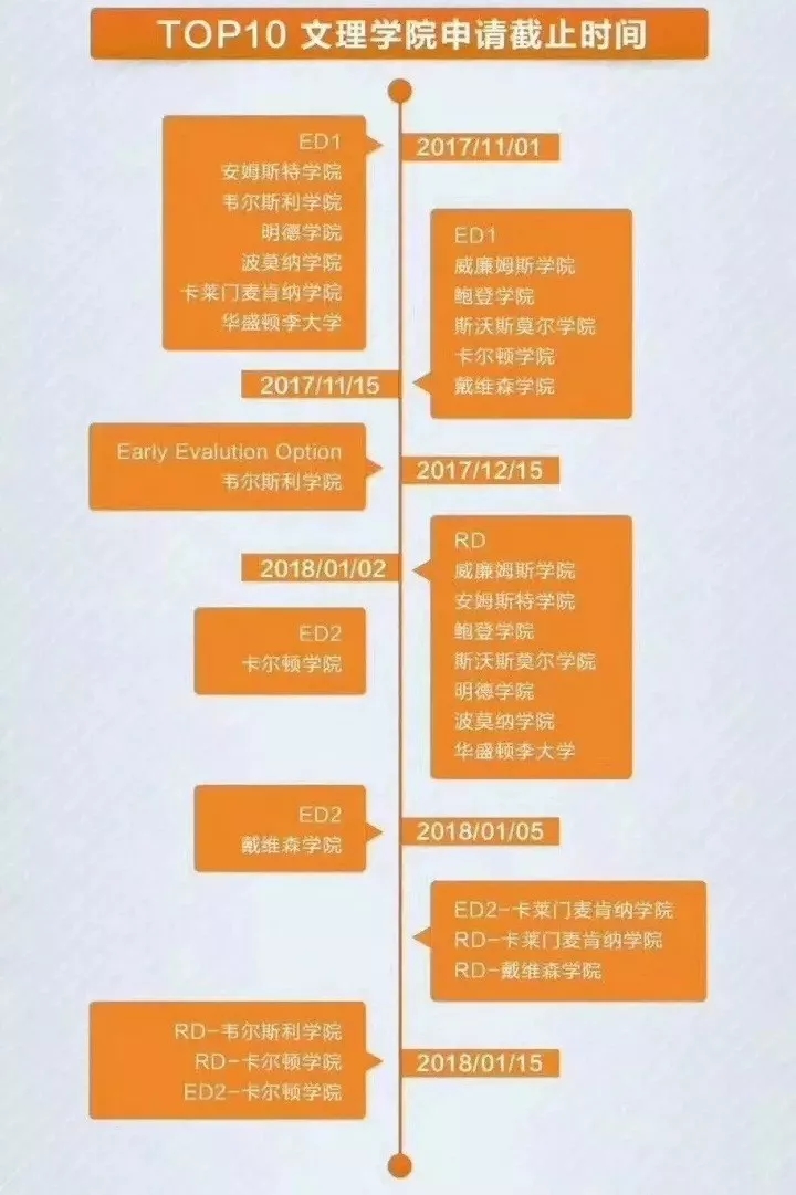 2017-2018美国大学EA/ED/RD截止日大全 2017-2018美国大学EA/ED/RD截止日大全
