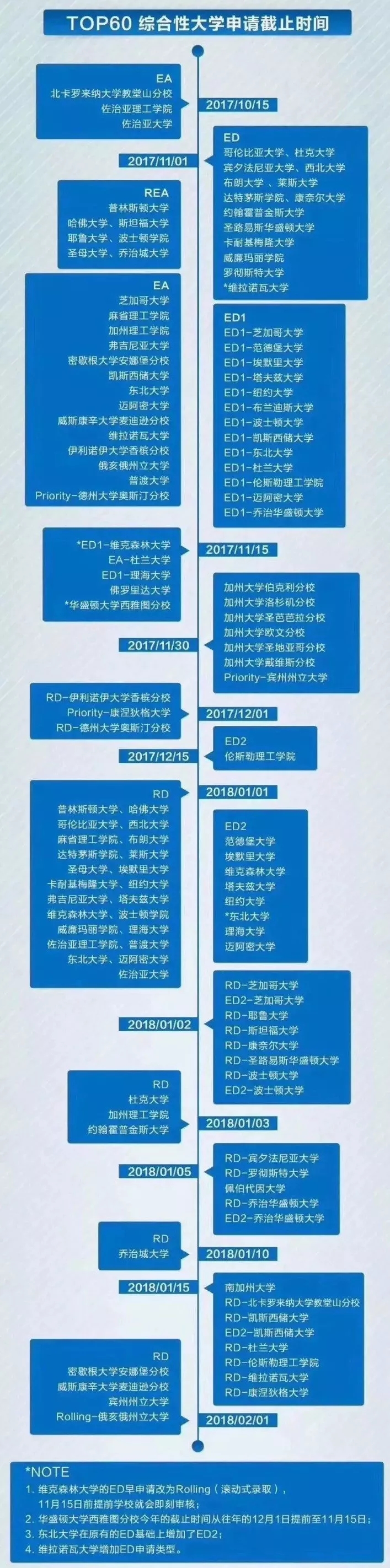 2017-2018美国大学EA/ED/RD截止日大全 2017-2018美国大学EA/ED/RD截止日大全