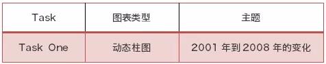 10月28日雅思试题回顾及解析 10月28日雅思试题回顾及解析