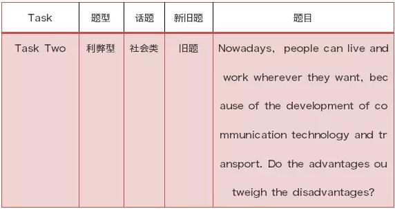 10月28日雅思试题回顾及解析 10月28日雅思试题回顾及解析