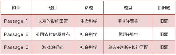 10月28日雅思试题回顾及解析 10月28日雅思试题回顾及解析