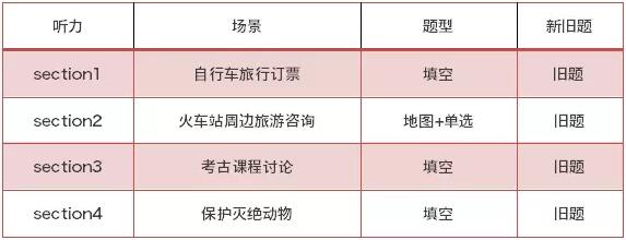 10月28日雅思试题回顾及解析 10月28日雅思试题回顾及解析