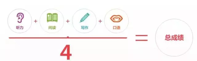 如何计算雅思分数 如何计算雅思分数
