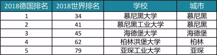 2018世界大学排名及托福分数要求 2018世界大学排名及托福分数要求