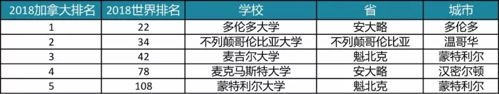 2018世界大学排名及托福分数要求 2018世界大学排名及托福分数要求