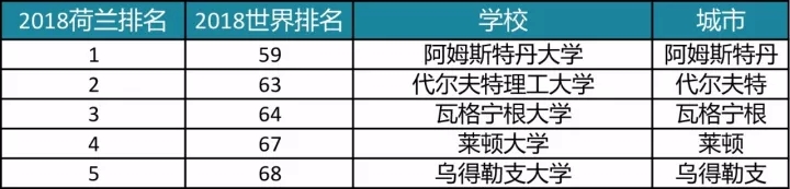 2018世界大学排名及托福分数要求 2018世界大学排名及托福分数要求