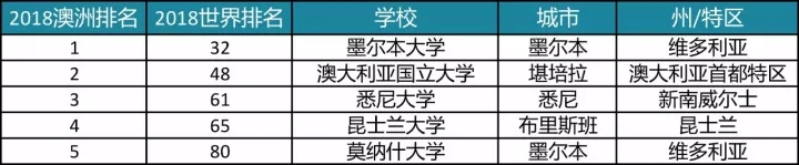 2018世界大学排名及托福分数要求 2018世界大学排名及托福分数要求