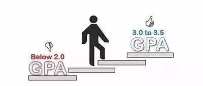 2018年英国TOP50名校GPA申请要求 2018年英国TOP50名校GPA申请要求