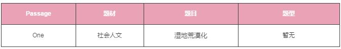 雅思阅读 雅思阅读