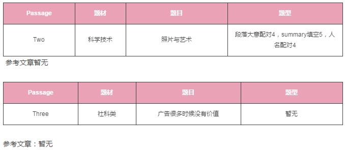 雅思阅读 雅思阅读