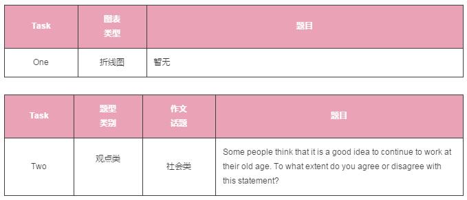 雅思写作 雅思写作