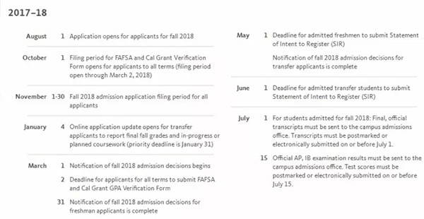 加州大学申请截止时间进入倒计时 加州大学申请截止时间进入倒计时