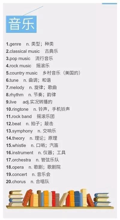 盘点超实用雅思口语话题词汇 盘点超实用雅思口语话题词汇