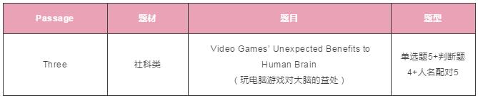 雅思阅读 雅思阅读