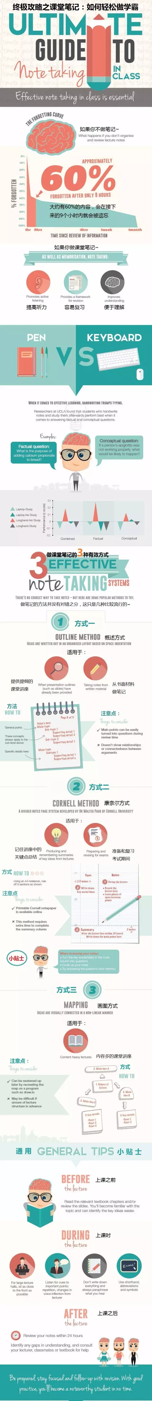 终极攻略之如何做好课堂笔记 终极攻略之如何做好课堂笔记