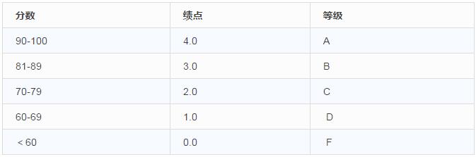 GPA英语 GPA英语