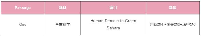 雅思阅读 雅思阅读