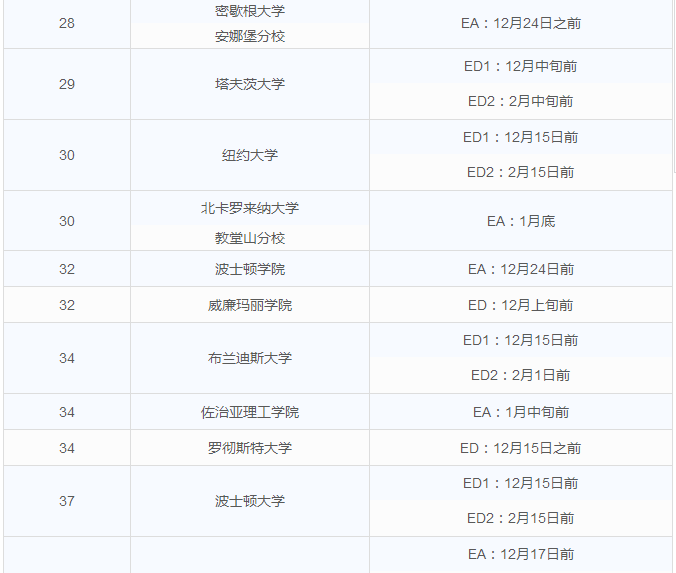 怎样追踪已经递交的美本申请材料 怎样追踪已经递交的美本申请材料