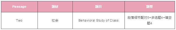 雅思阅读 雅思阅读