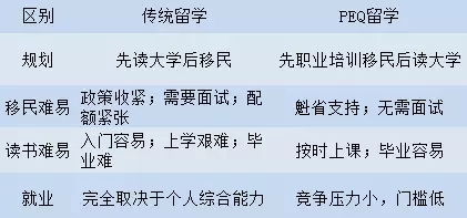 魁省2018年预计发放26000份CSQ 魁省2018年预计发放26000份CSQ