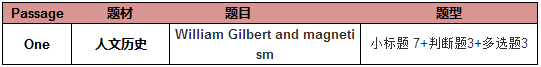 2017年11月11日 雅思考题回顾 2017年11月11日 雅思考题回顾