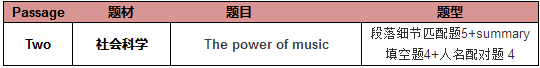 2017年11月11日 雅思考题回顾 2017年11月11日 雅思考题回顾