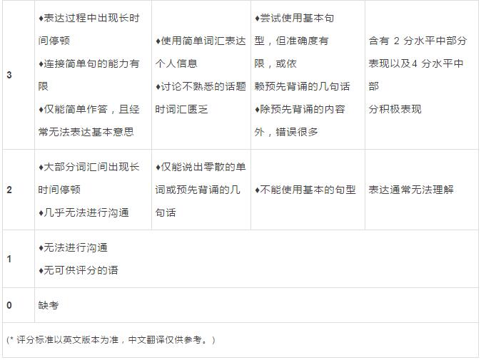5分和8分雅思口语回答有哪不同