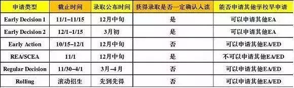 2018美国名校早申面试时间普遍滞后的原因 2018美国名校早申面试时间普遍滞后的原因