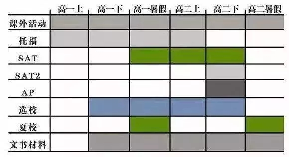 2018美国名校早申面试时间普遍滞后的原因 2018美国名校早申面试时间普遍滞后的原因